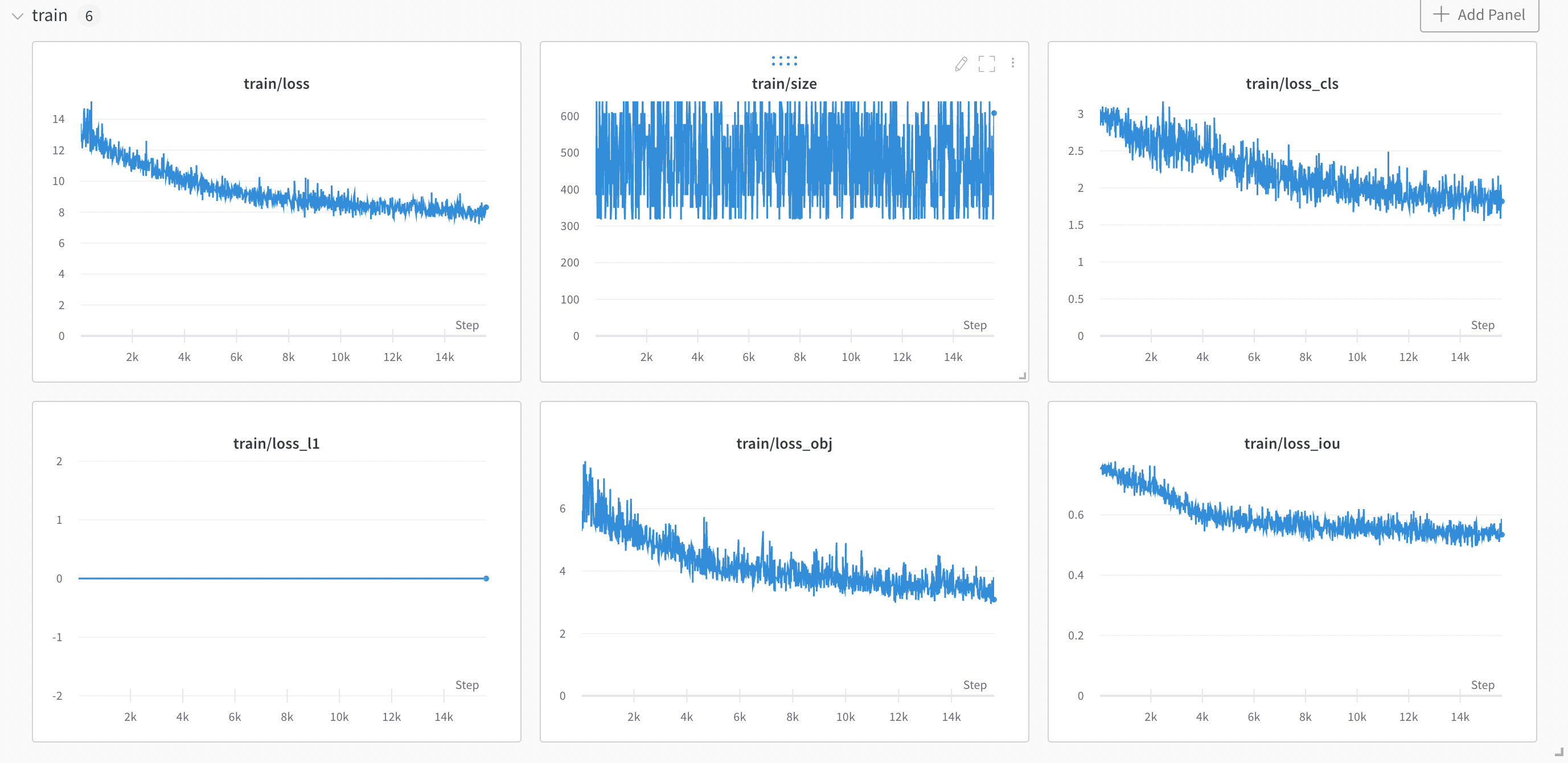 A W&B Dashboard