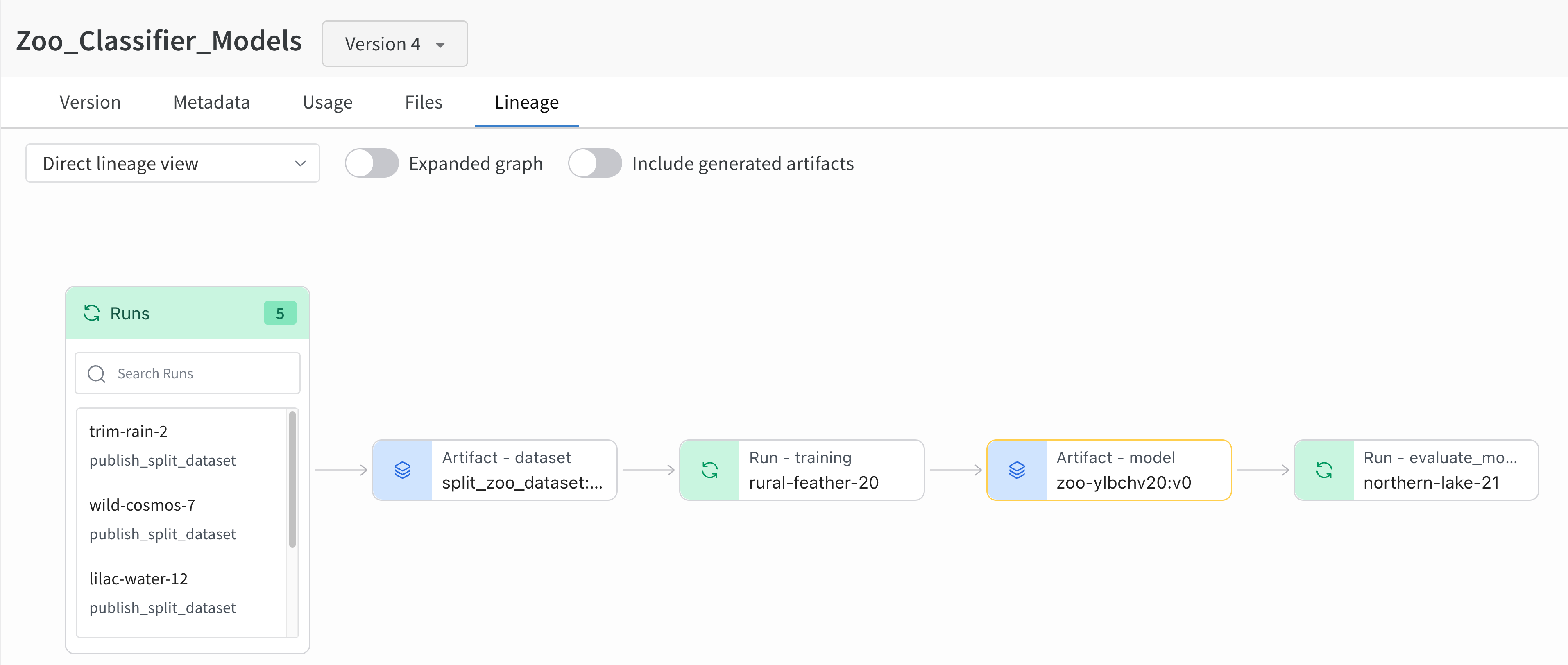 Registry lineage